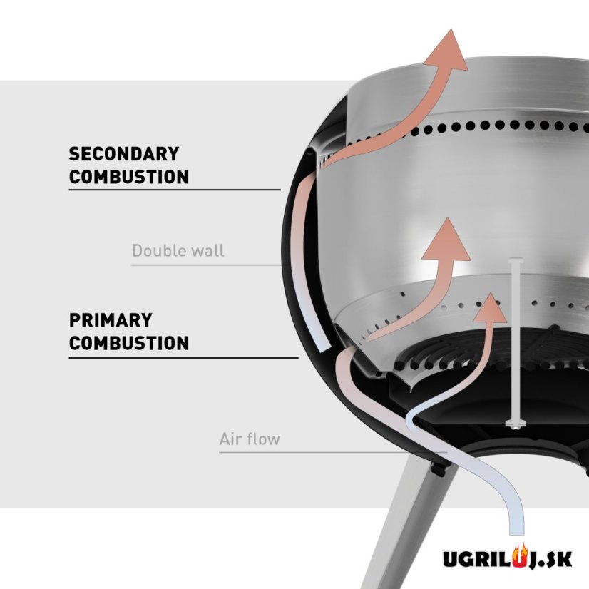 Ohnisko Höfats, Moon 45, s nízkou podstavou
