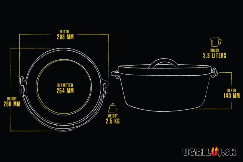 Set 6ks, Sada Liatiového Riadu - Pit Boss